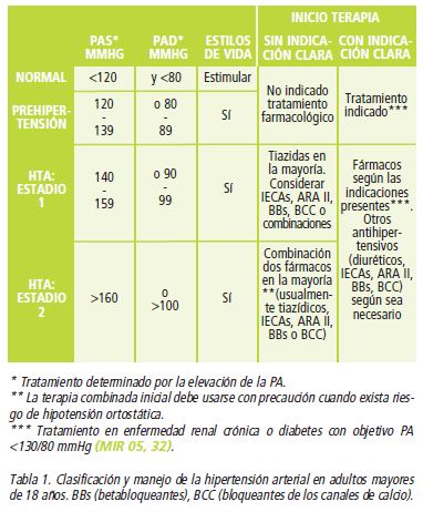 Hipertensión intracraneal benigna e insuficiencia renal crónica
